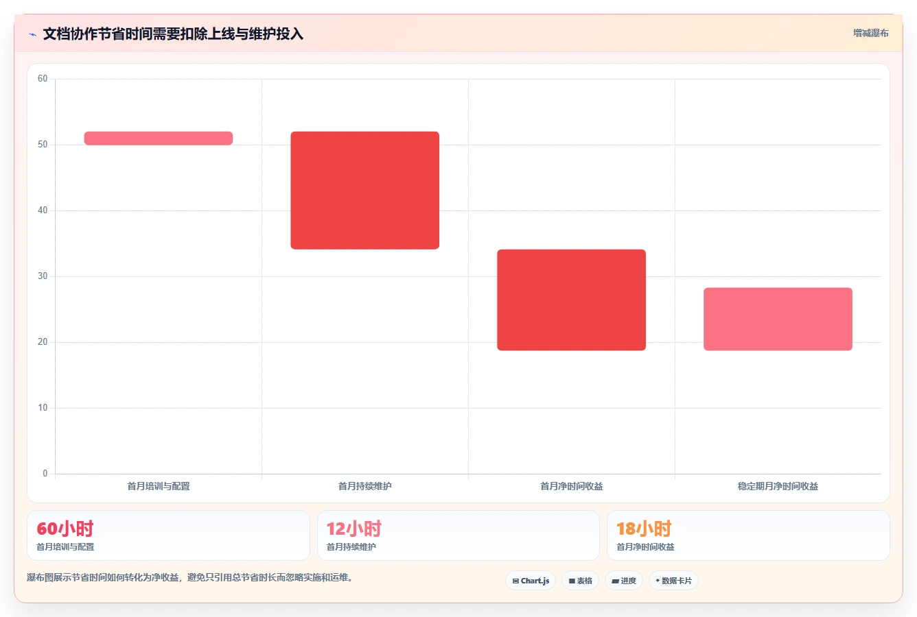 远程协作新时代：2026年最值得投资的5大在线共享编辑软件