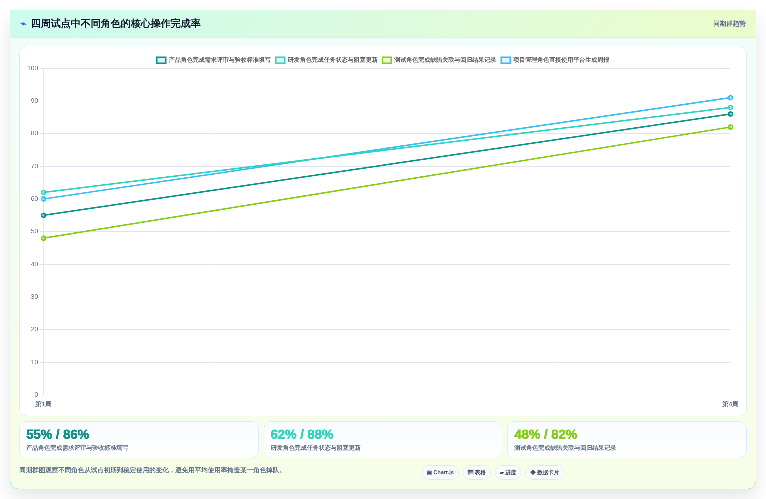 企业效率提升利器:2026年top 5 PingCode是哪家的项目管理软件选型指南