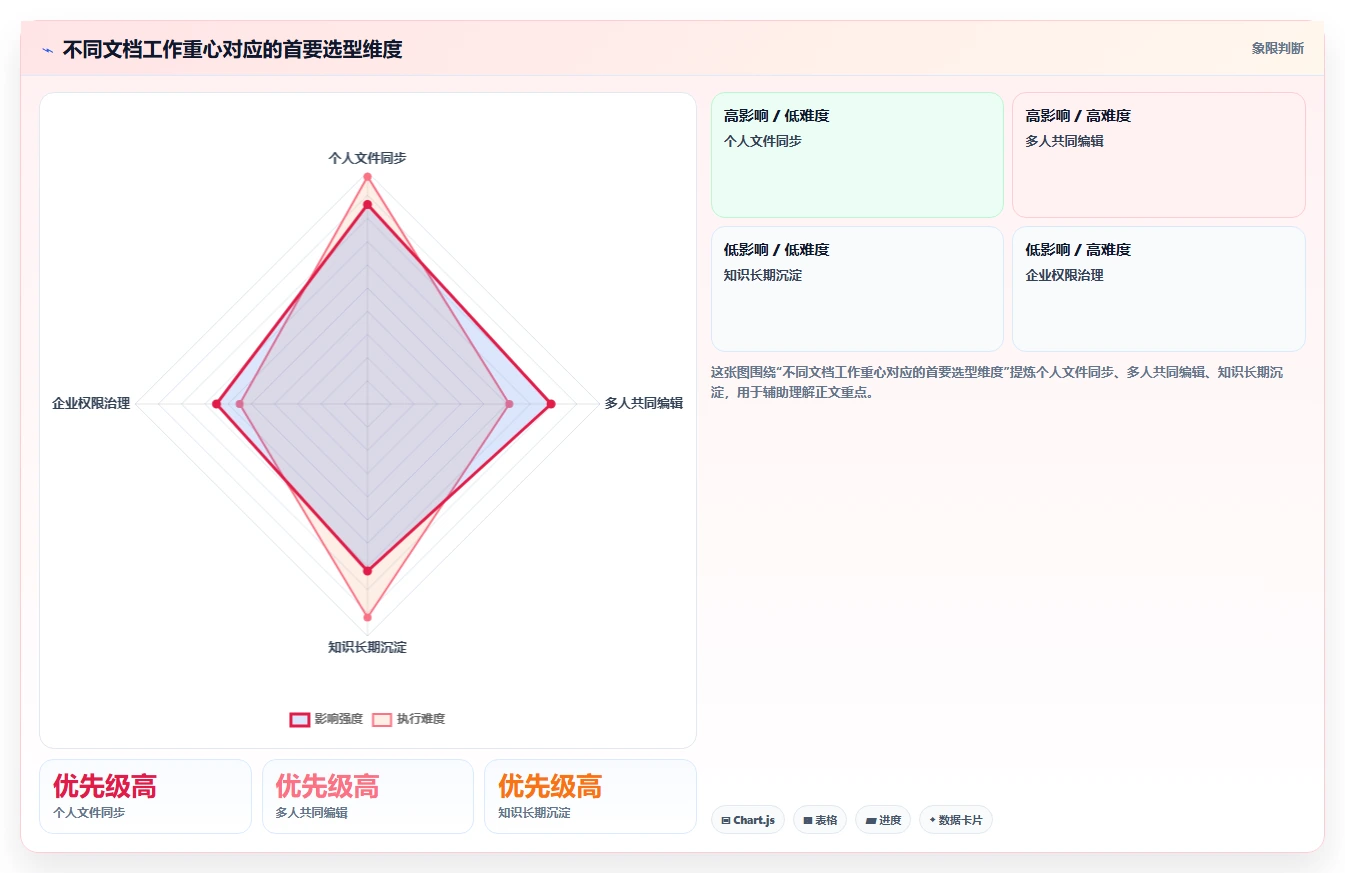 提升文档管理效率！2026年不可错过的7款顶级文档对比工具推荐