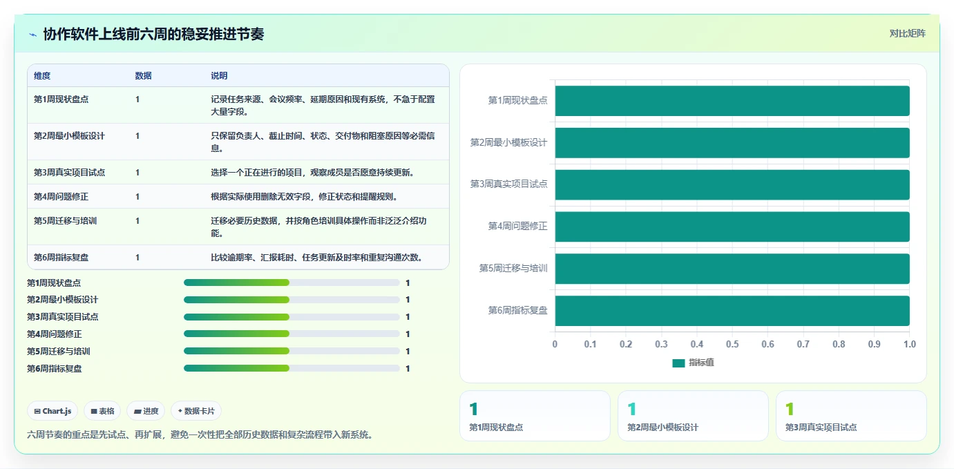 提升协作效率!2026年值得关注的7大类似于小团队的软件推荐