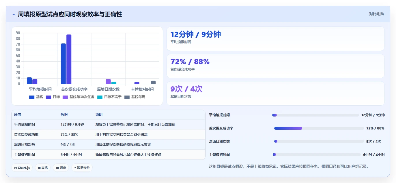2026年工时管理系统UI设计工具大盘点:6款提升效率的必备选择