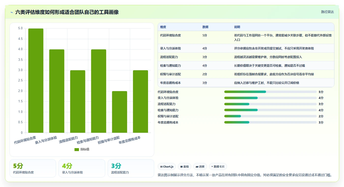 2026年最佳选择:6款小型bug管理工具深度对比