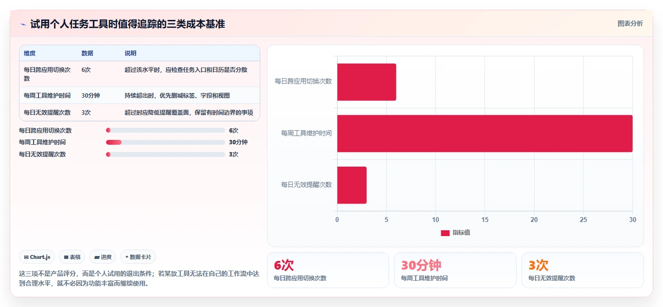 告别拖延症：2026年度7款最佳个人任务管理工具推荐指南