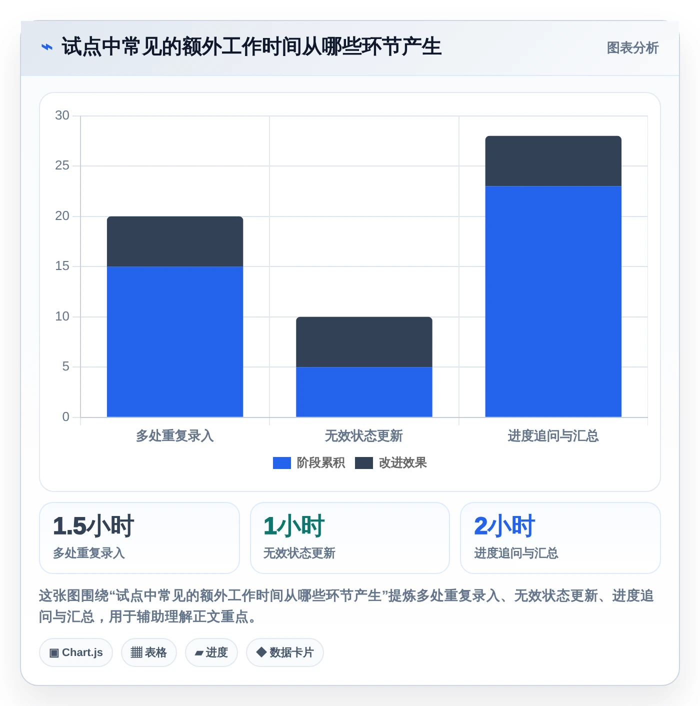 远程办公新选择:2026年8款好用的工作安排工具深度评测
