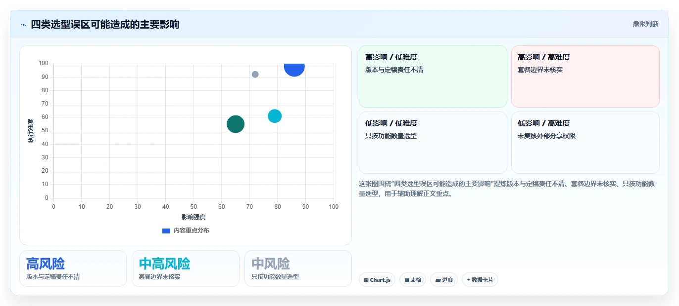 2026年效率之选:5大贝壳宝网页协同编辑文档工具全面对比