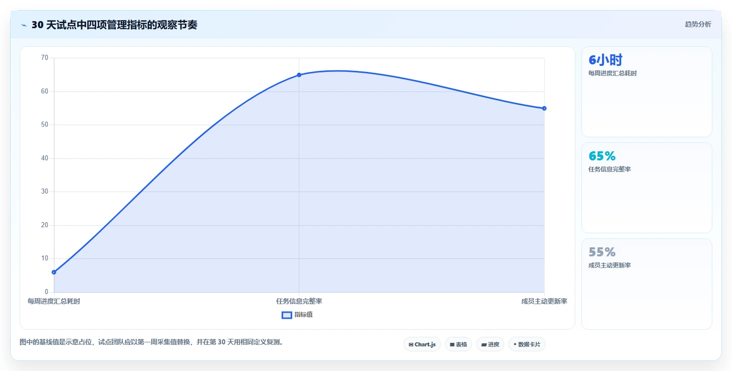 项目经理必看:2026年最受欢迎的5大任务管理系统软件推荐