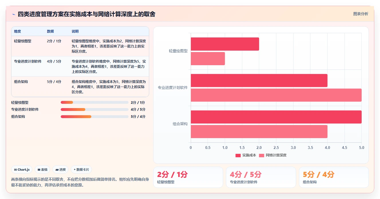 轻松掌控项目进度:2026年进度网络图软件选型指南