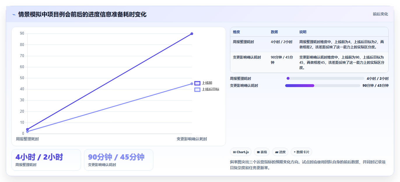 2026年横道图管理软件大盘点:8款提升项目效率的顶级工具