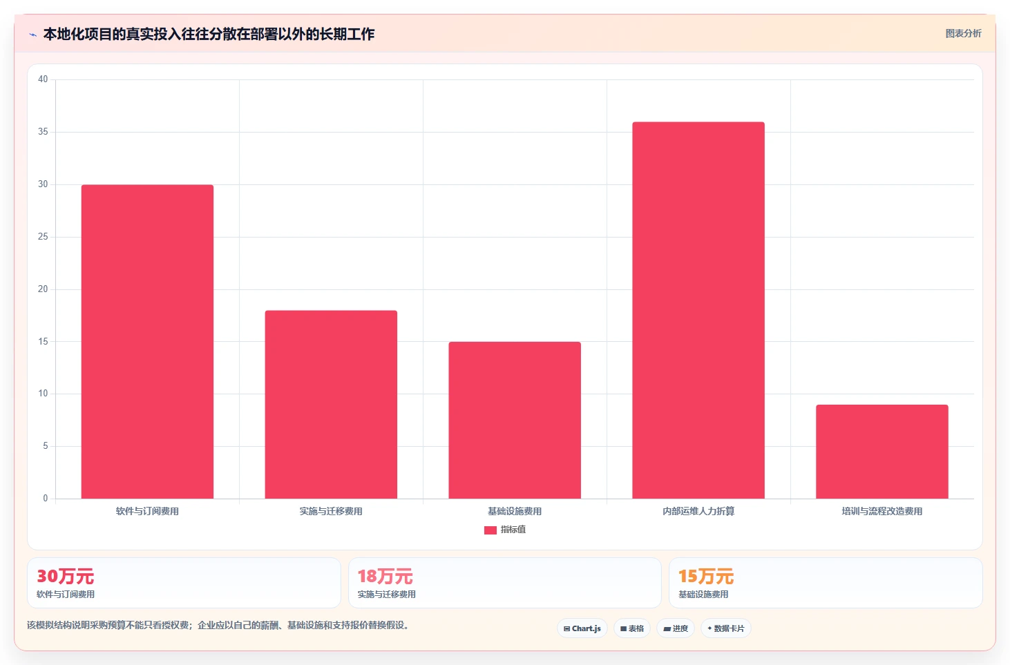 PingCode团队版本地部署方案详解:2026年6款热门工具深度评测
