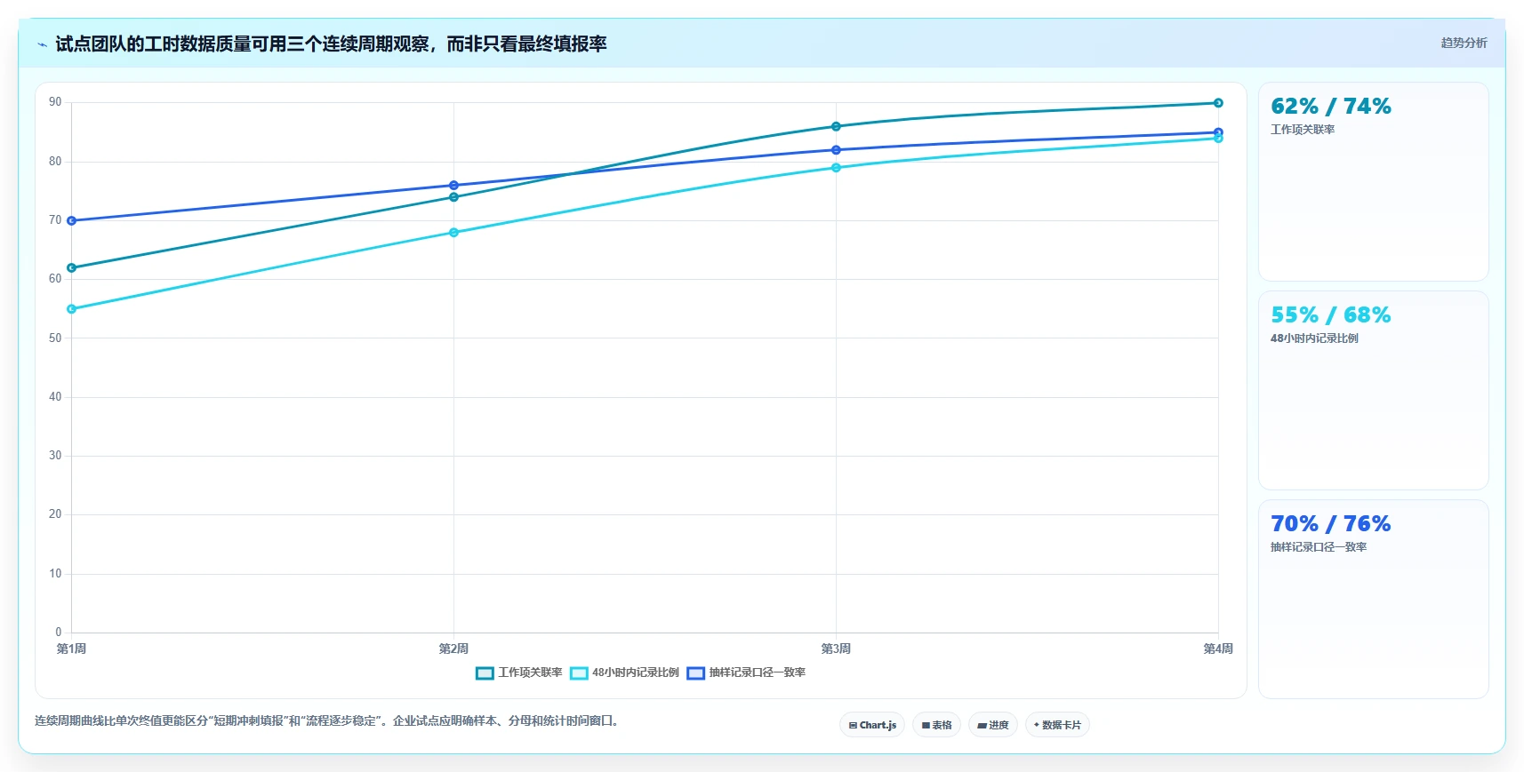 项目经理必读:如何选择最适合的研发工时统计工具?2026年选型指南