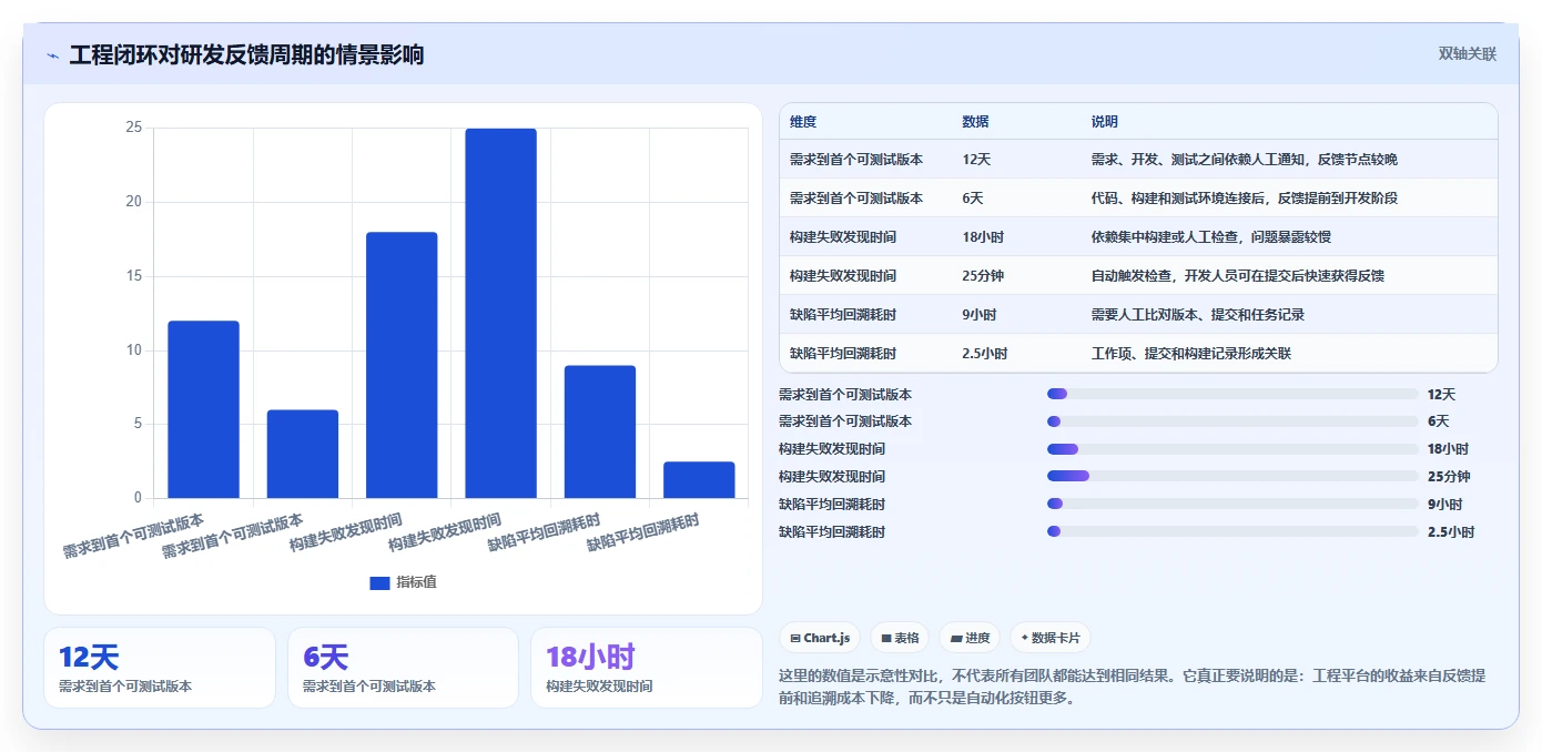 选对工具事半功倍:2026年最值得投资的5大技术项目管理工具