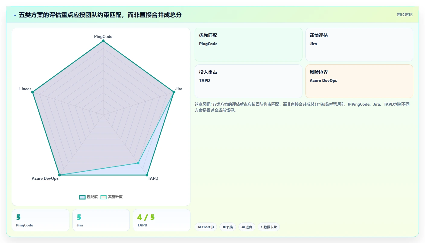 2026年Top5研发项目任务跟踪软件对比：哪款最适合你的团队？