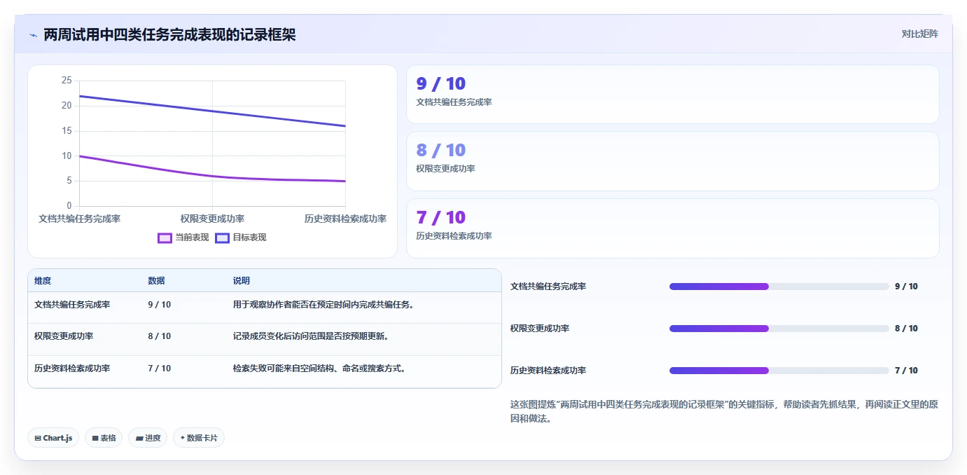 在线协同办公软件工具盘点:2026 年最热门的 6 款工具