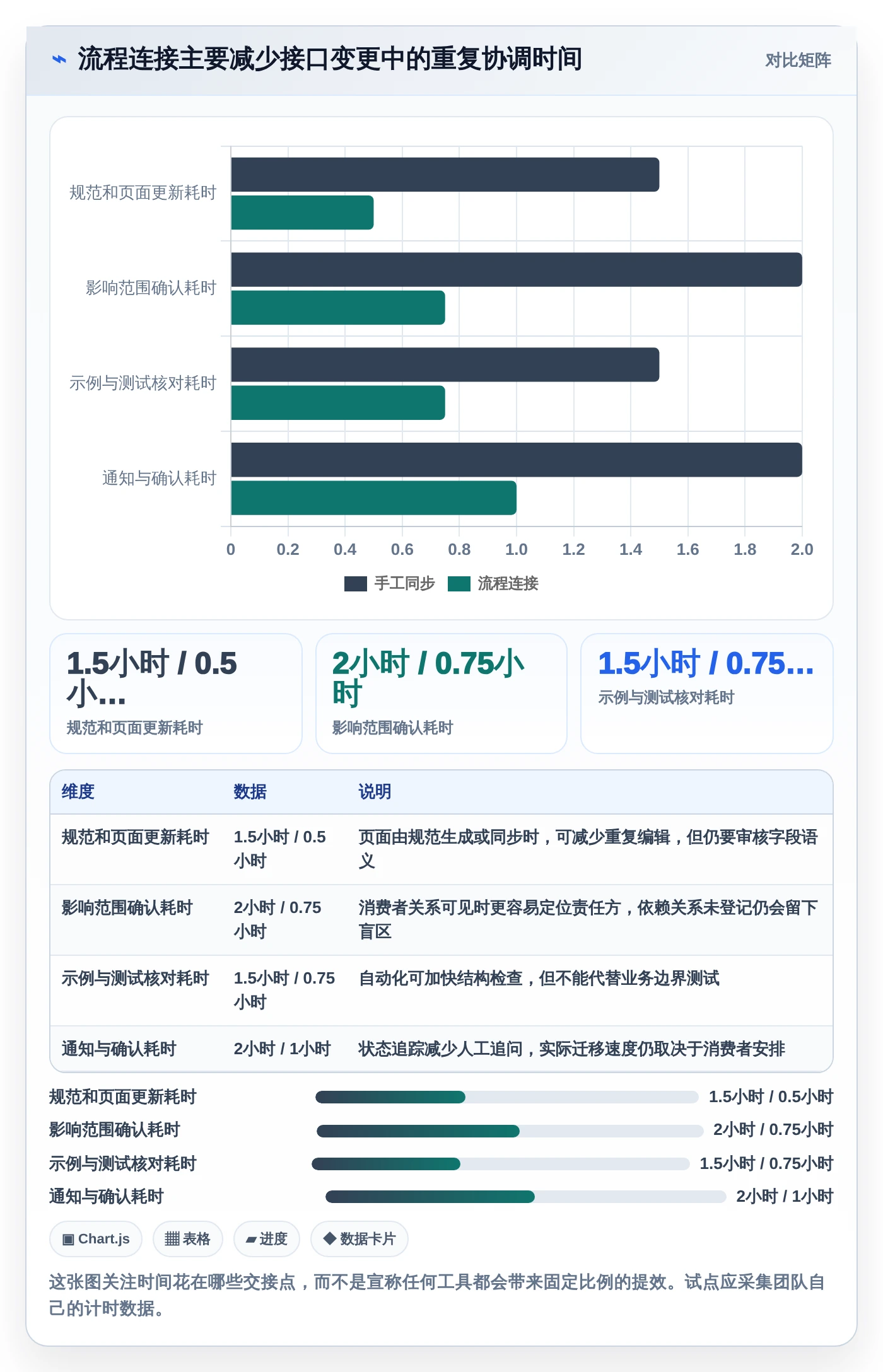 如何挑选适合团队的极客API文档工具?2026年最新选型指南