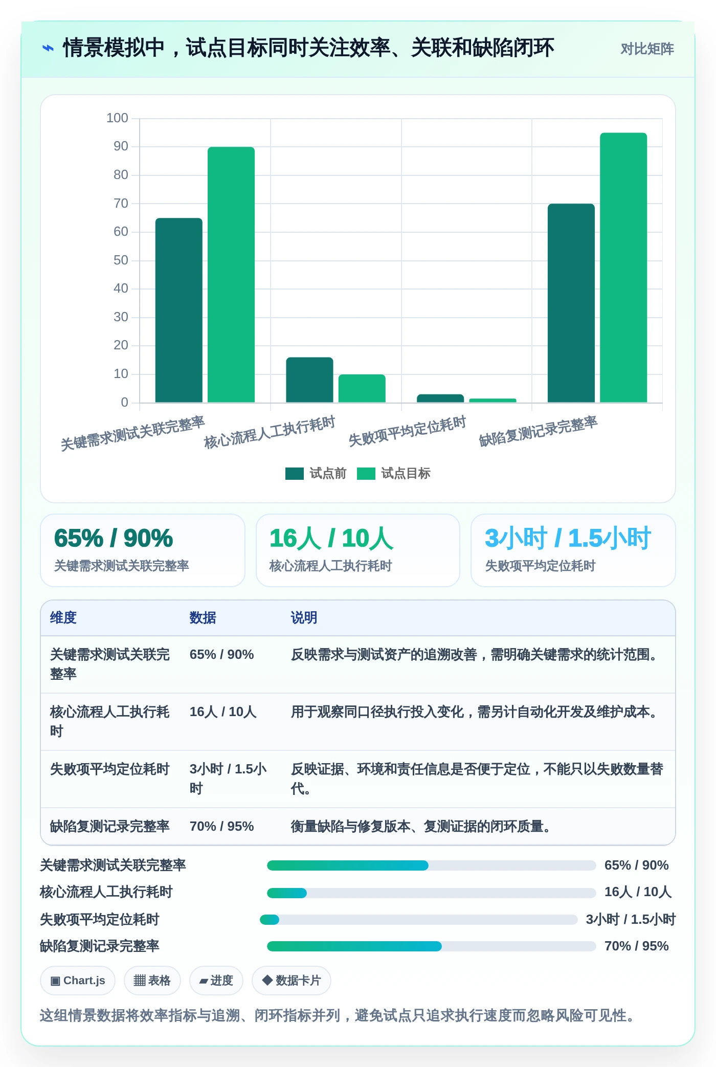 SAP测试用例管理利器：2026年最值得关注的5大工具盘点