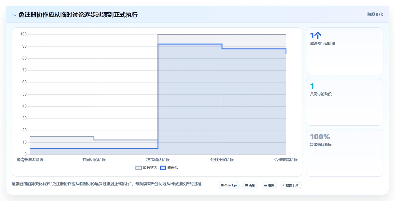 远程团队必备：2026年7大无需注册项目管理工具推荐