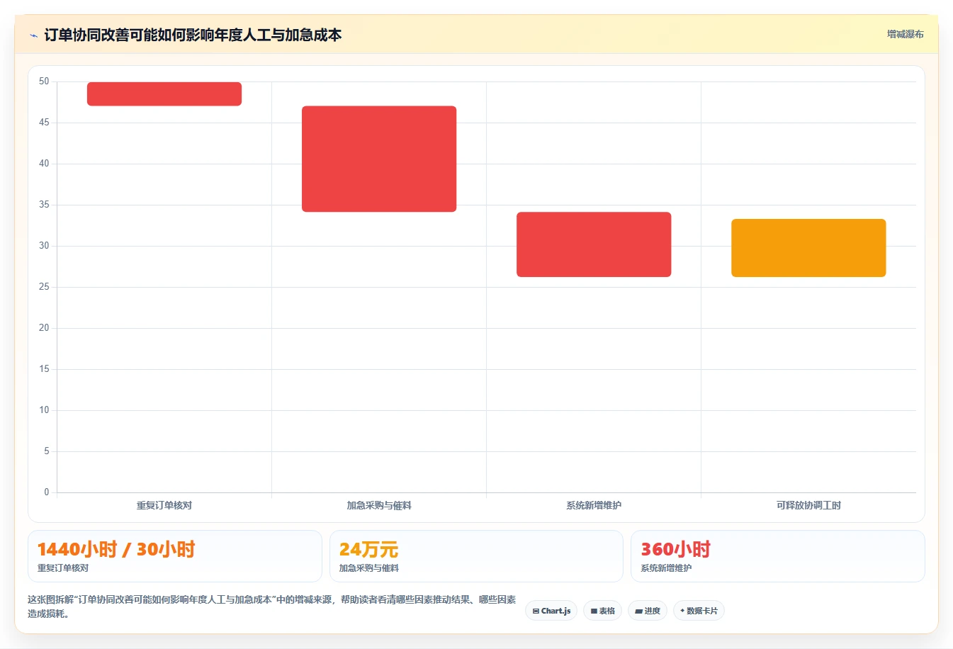 2026年最佳选择:6款顶级国内产销协同管理软件深度对比