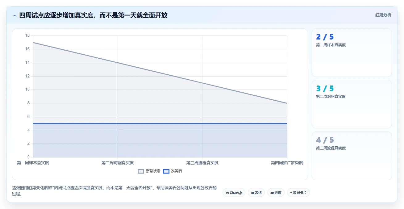 2026年必看:6款颠覆性测试管理工具AI大盘点