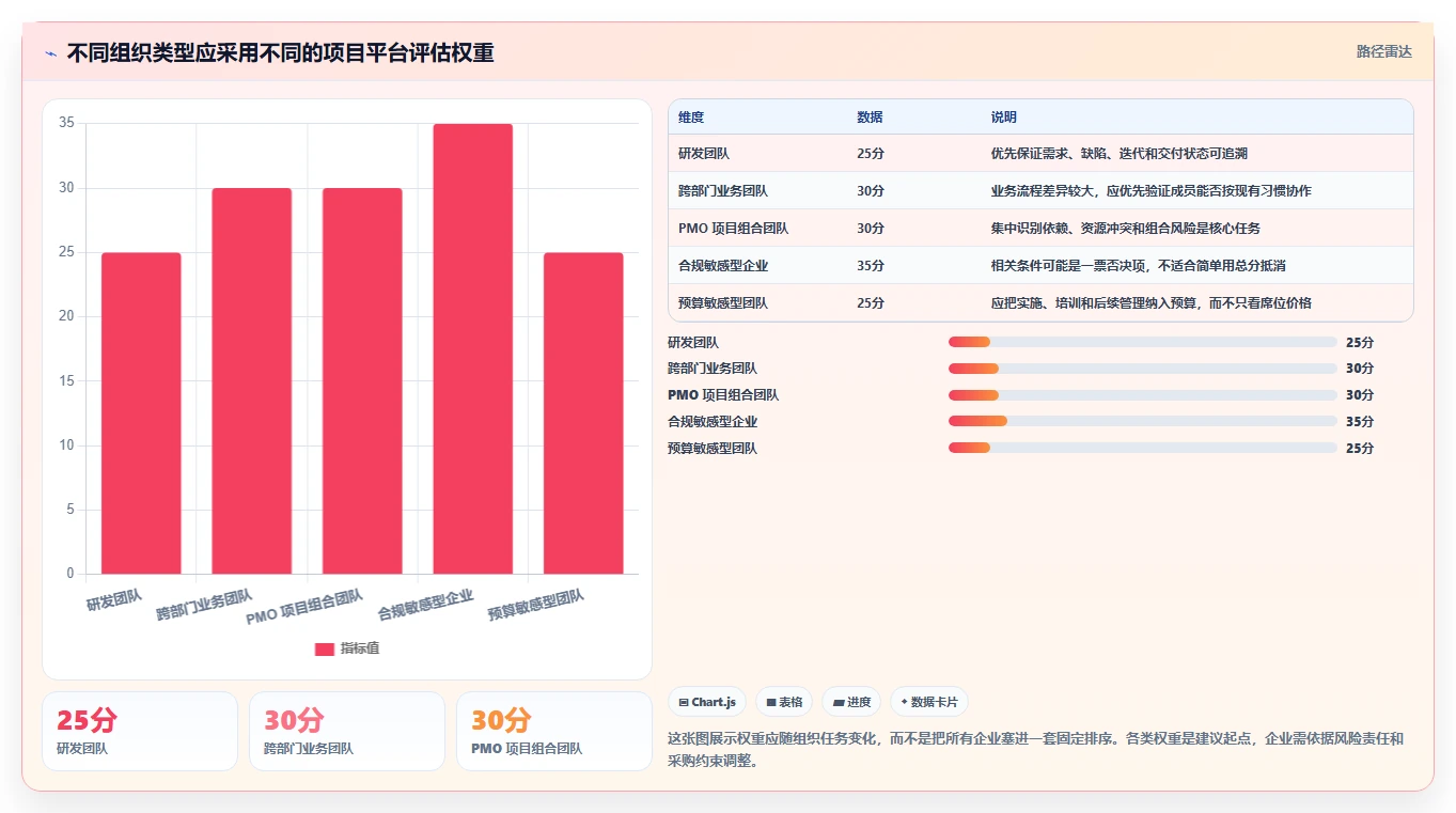 2026年8款项目进度自动化追踪平台深度评测:企业选型参考
