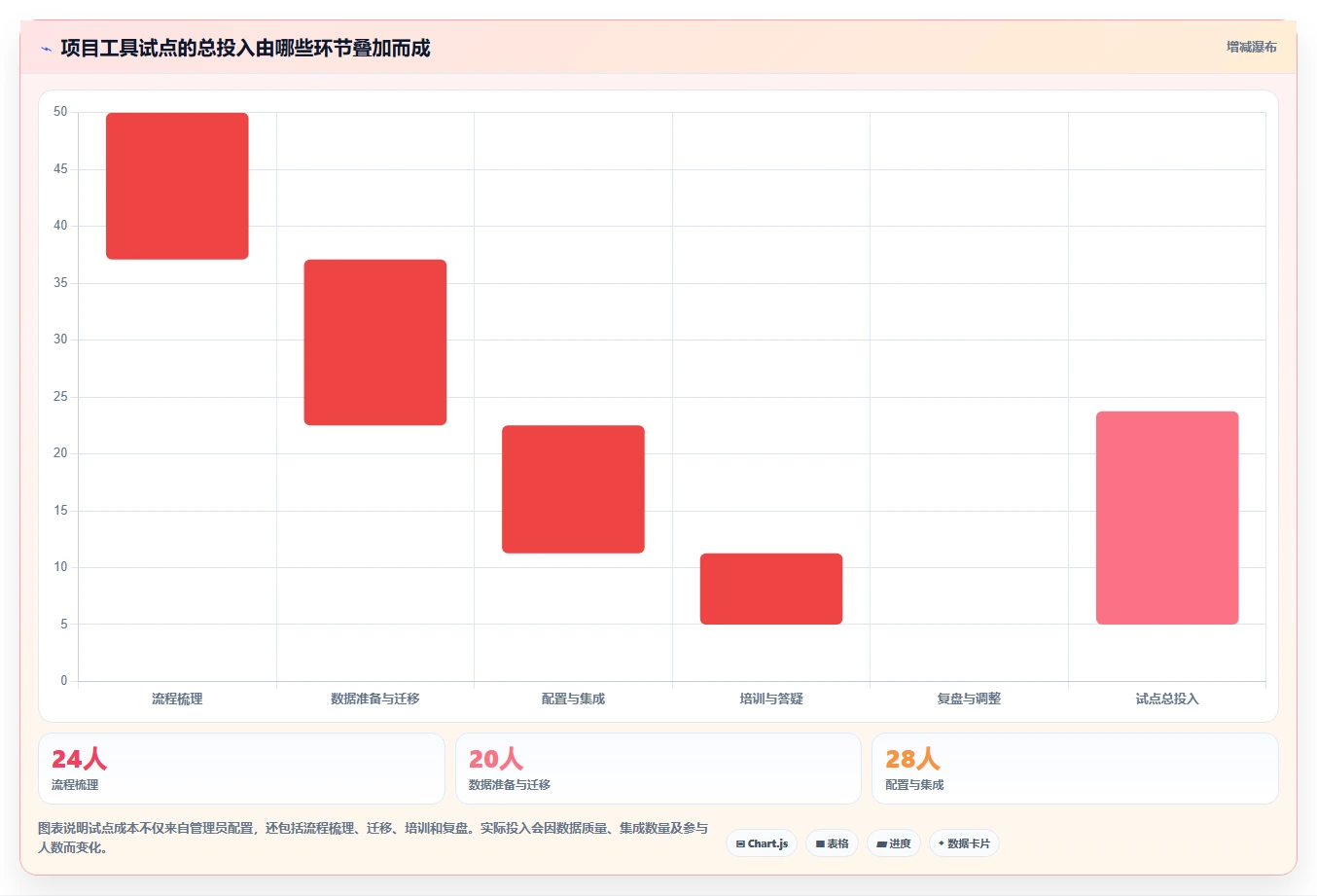 2026年项目进度把控工具大盘点:6款提升效率的必备神器