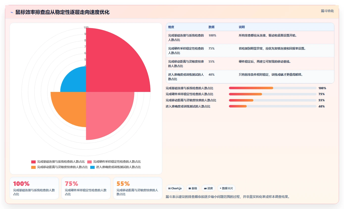 2026年鼠标测试工具大盘点：8款精选提升效率必备神器