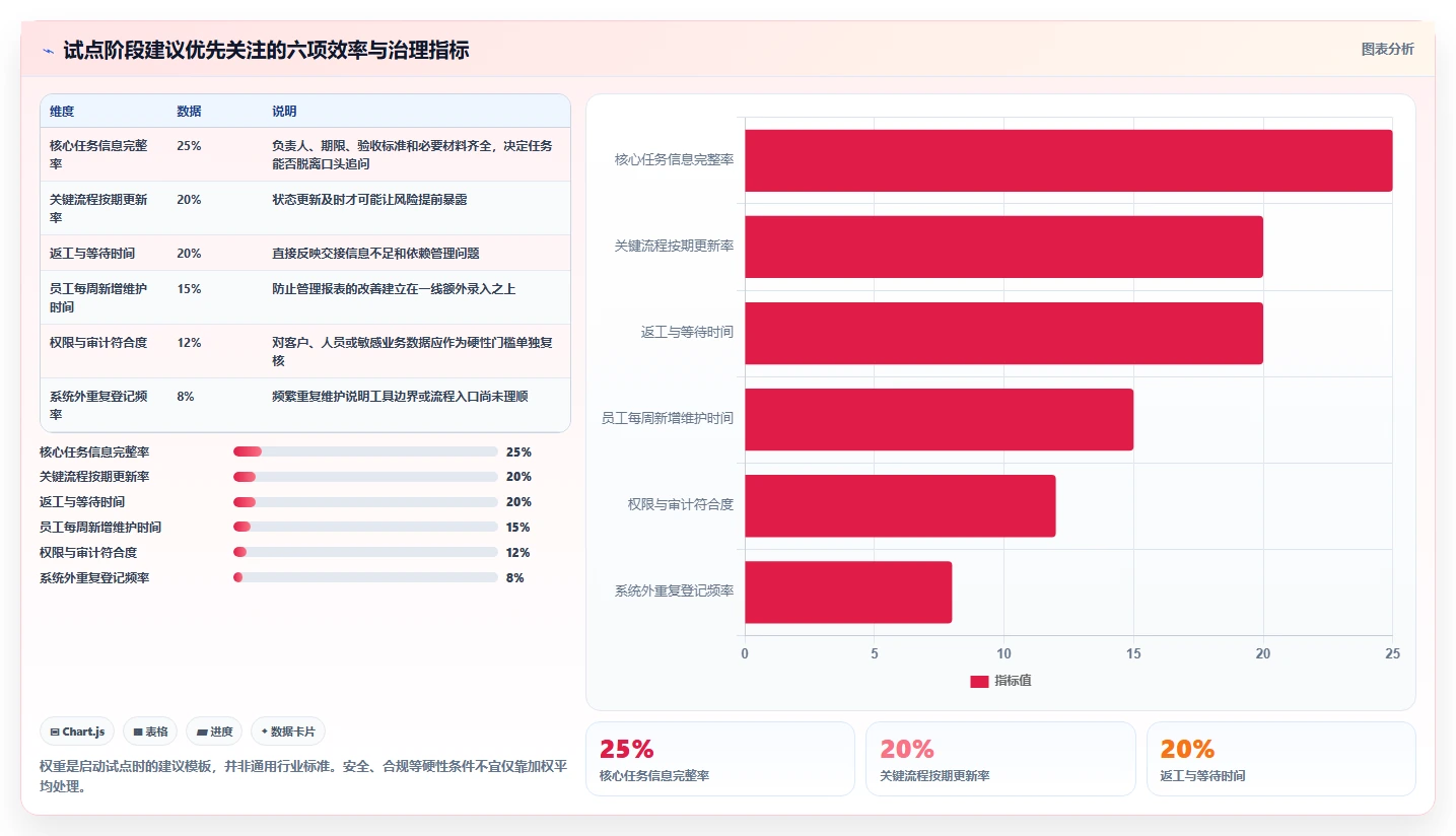 2026年效率之选:6大日常工作管理系统工具深度对比
