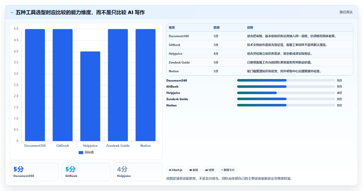 2026年必备：5大帮助文档生成工具全面对比与选择指南