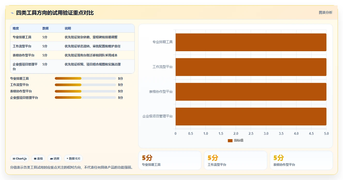 2026年跨部门协作瀑布管理工具有哪些：深度测评与选型推荐