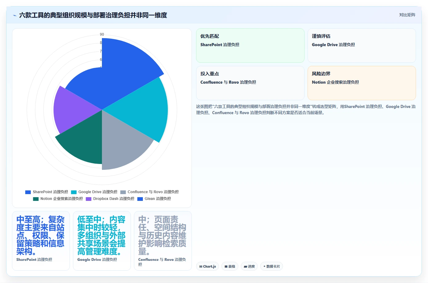 2026年最佳文档搜索管理系统大盘点：6款提升效率的必备工具