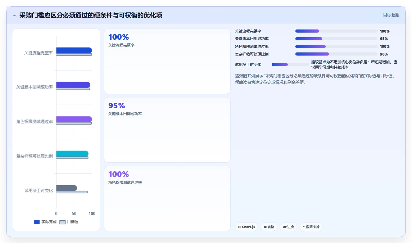 提升校对效率必备：2026年最值得投资的5大出版社校对管理系统