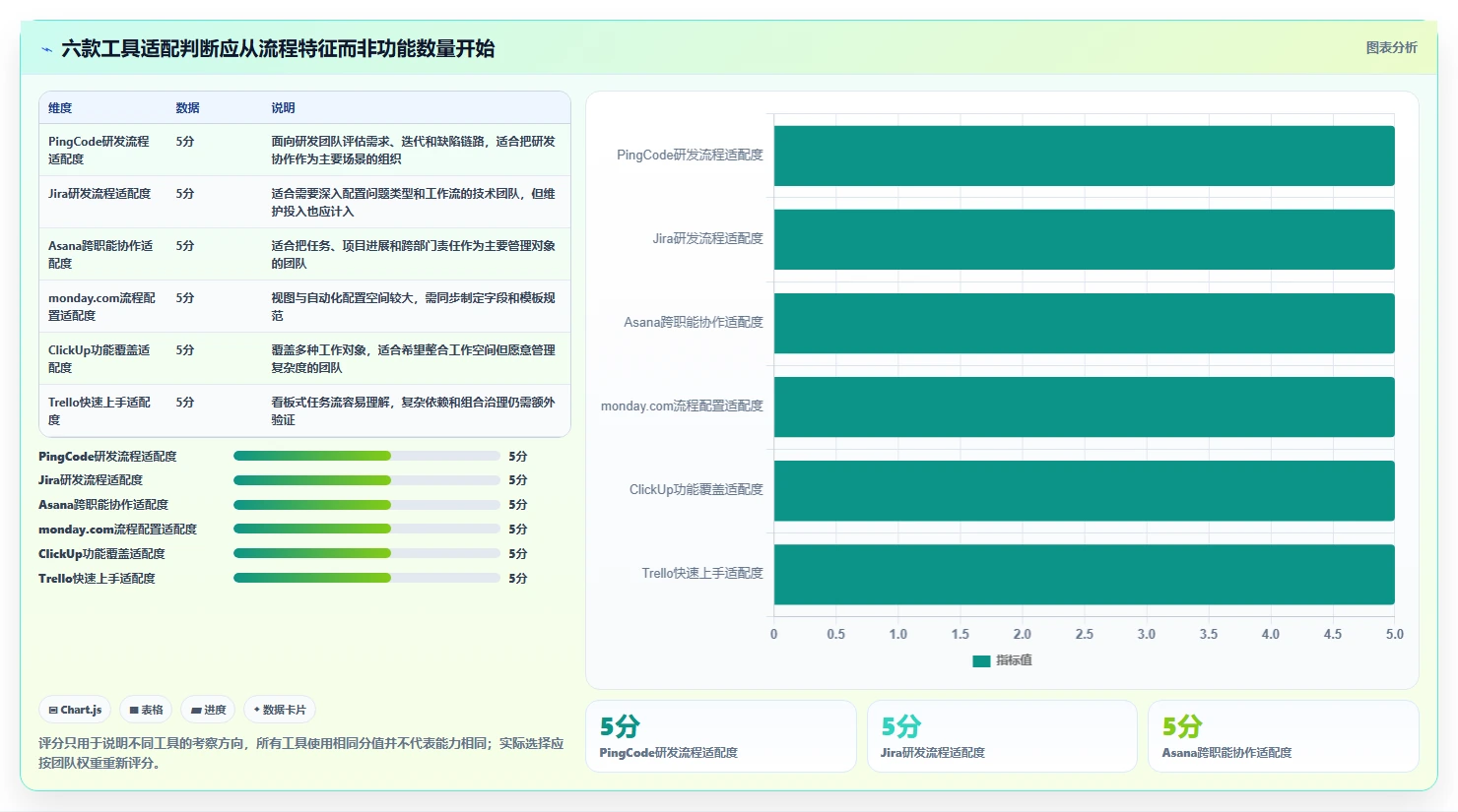 提升项目管理效率：2026年值得关注的6款在线协作工具分析