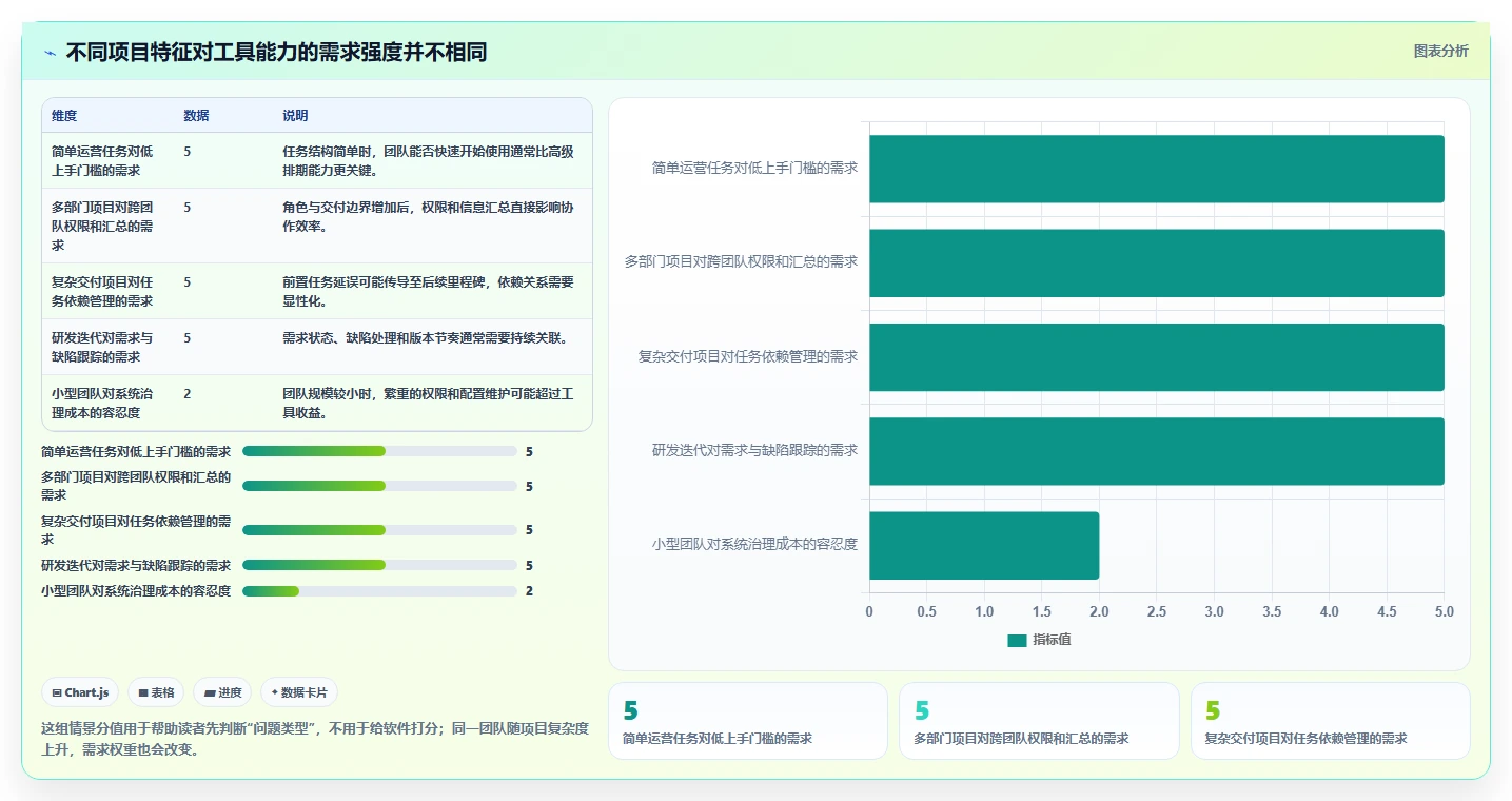 提升效率必备：2026年最受欢迎的7大适合项目进度管理的软件工具盘点