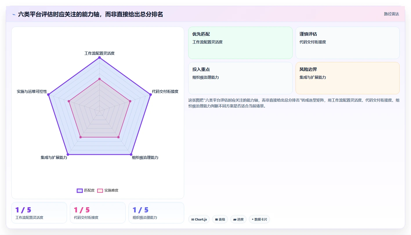 2026年研发效能管理工具选型指南:6款主流平台深度对比