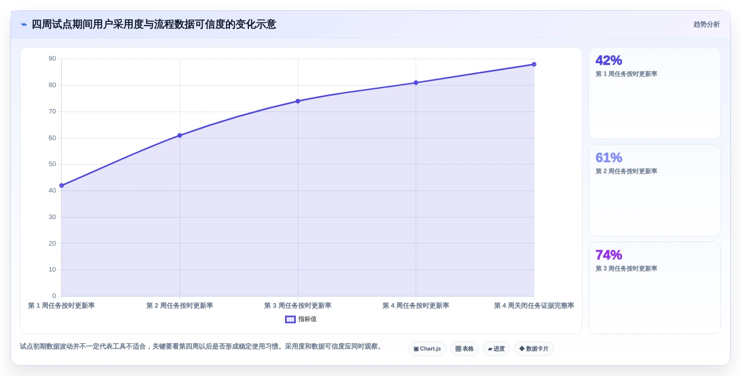 2026年project线上工具选型指南：5款助力研发管理的必备利器