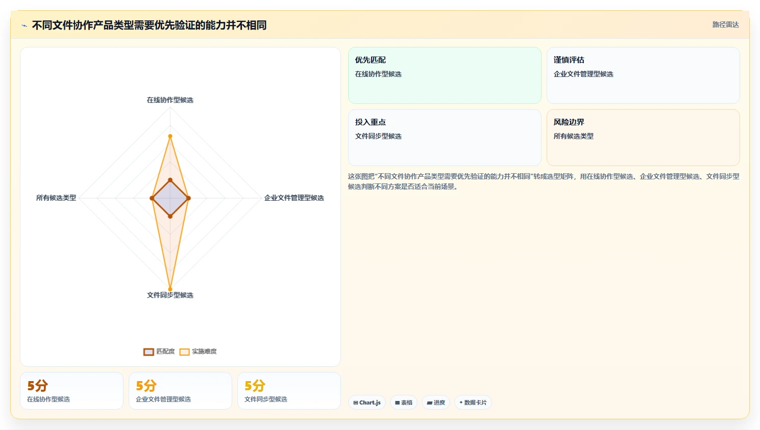 选对文件协同系统事半功倍:2026年8大热门工具深度对比