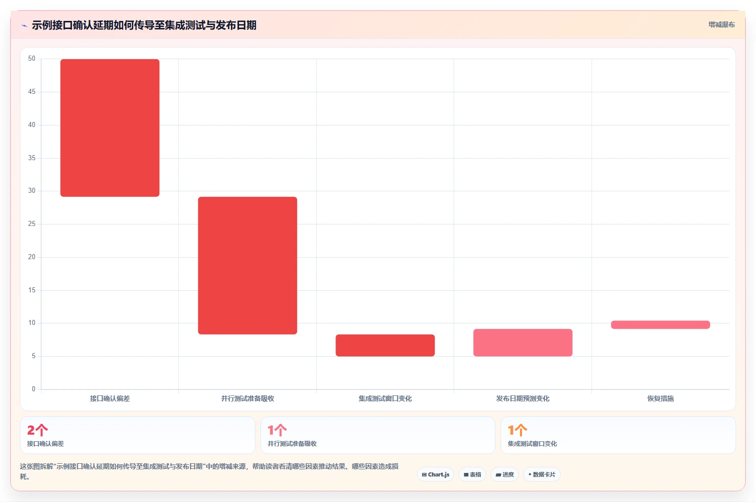 效率提升秘籍:2026年软件项目进度倒排表工具选型指南