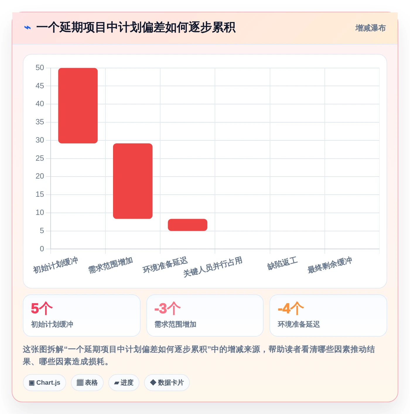 2026年工期计划编制软件大盘点:6款提升项目效率的顶级工具