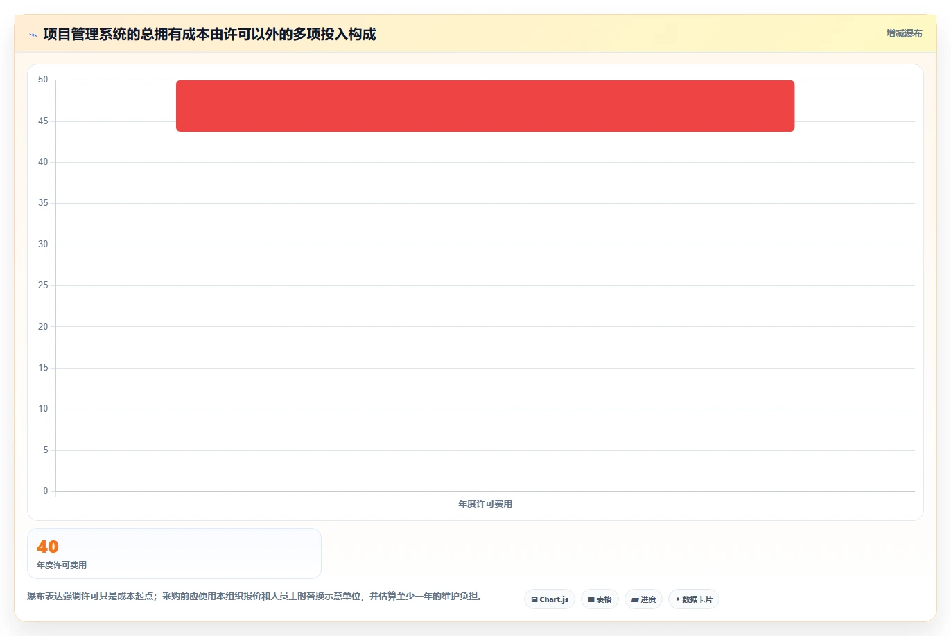 项目管理利器:2026年最受欢迎的8大工作计划+系统全面盘点