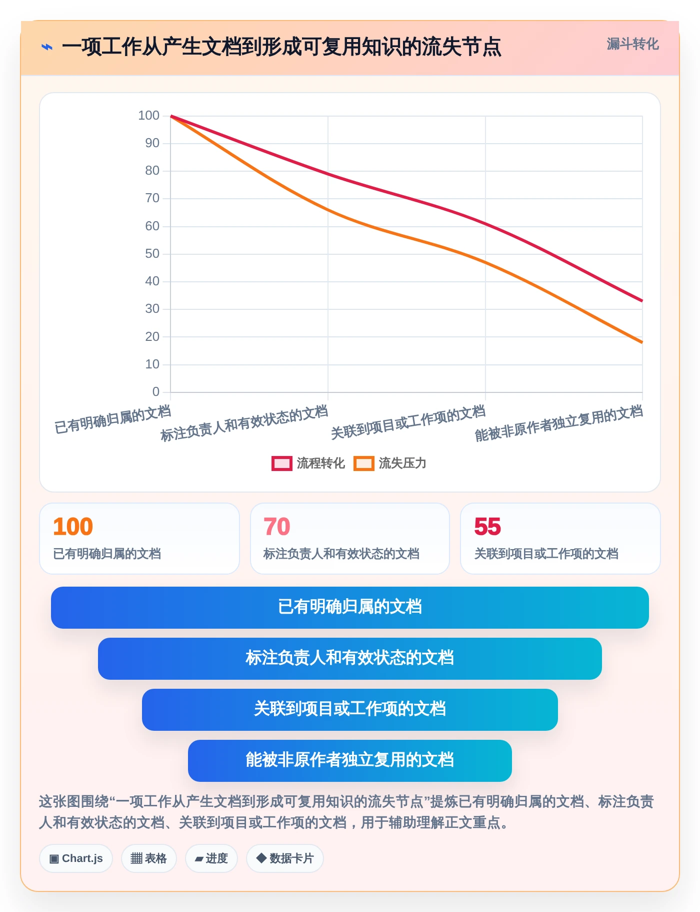 2026年效率新选择:6款热门文档管理关联工具大比拼
