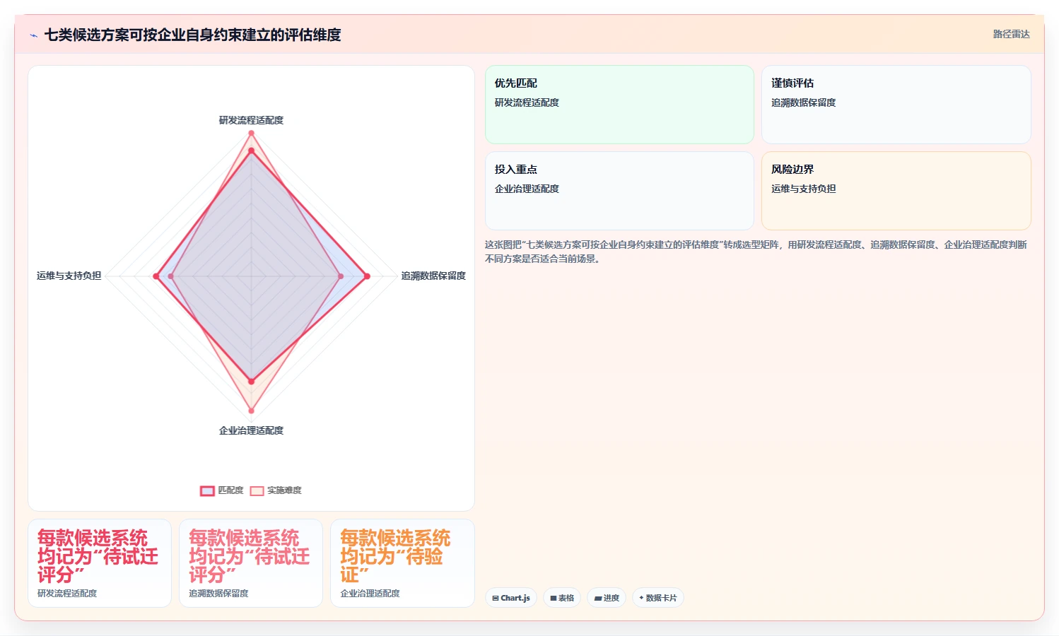 2026年中大型企业从Jira迁移：7款保留追溯能力的项目管理系统选型指南