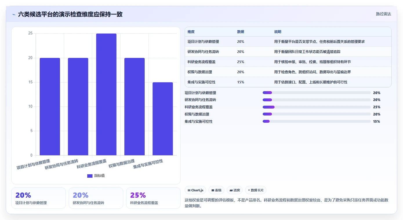 2026年科研项目管理系统选型指南:6款提升交付效率的企业级平台