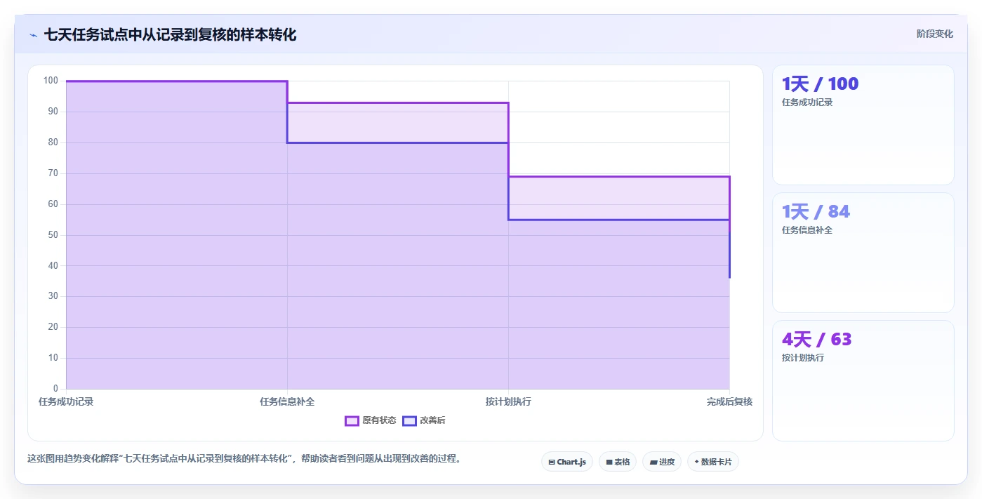 2026年效率之选：8款顶级待办任务管理软件全面对比