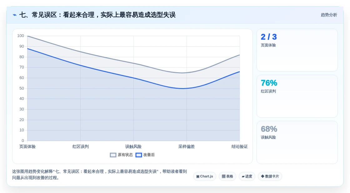 七、常见误区:看起来合理,实际上最容易造成选型失误
