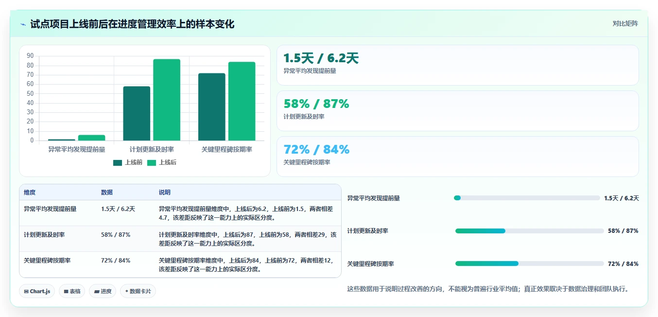 2026年最佳供施进度计划工具对比:8款热门选择全面评测
