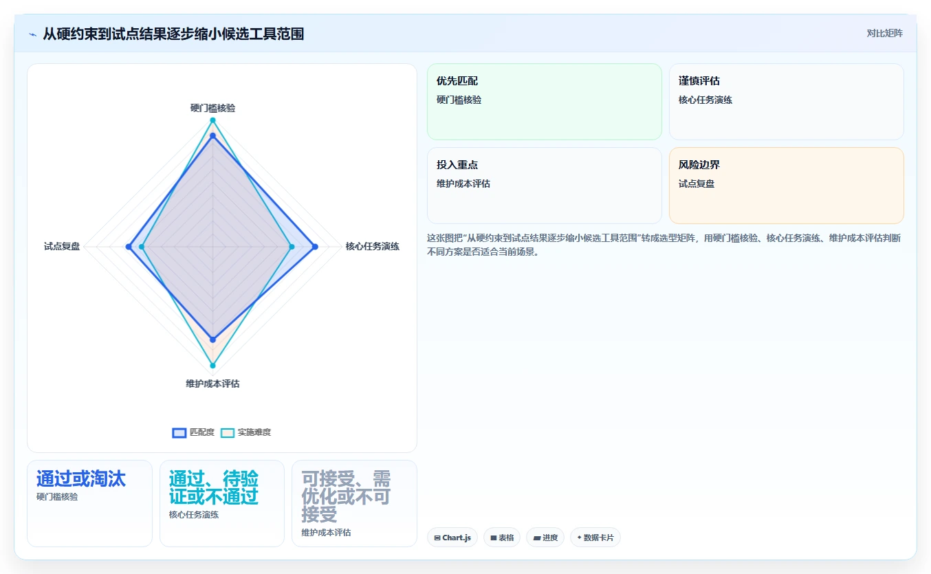 2026年产品管理系统怎么选？主流工具深度测评与选型指南