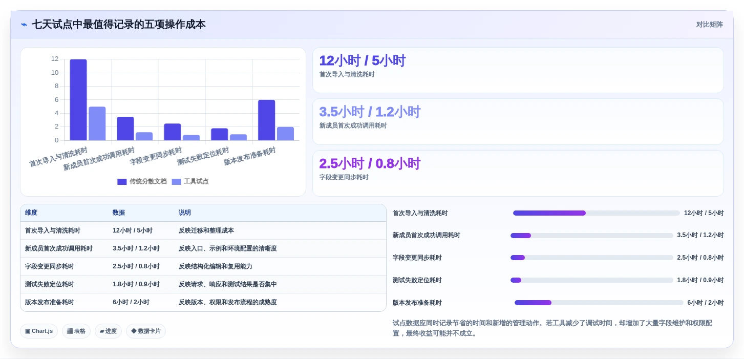 API文档管理升级:2026年7款好用的接口文档编写工具选型指南