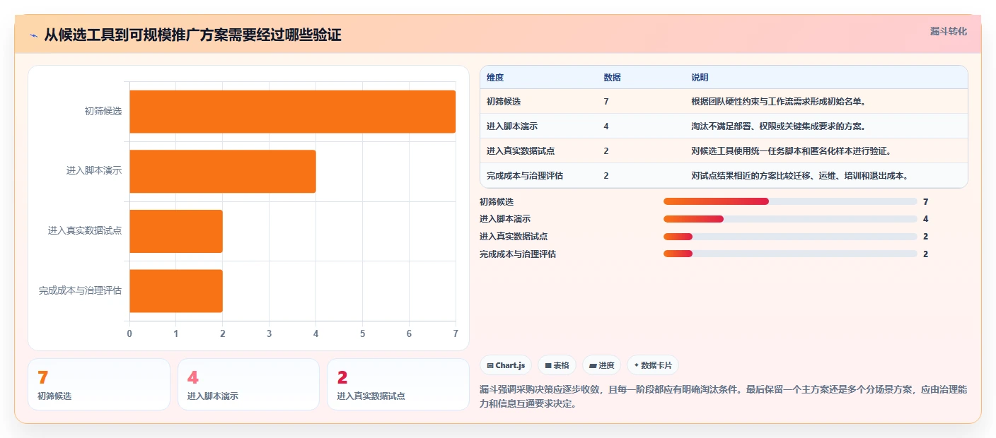 项目经理必看!2026年7款顶级标准测试用例模板工具深度评测