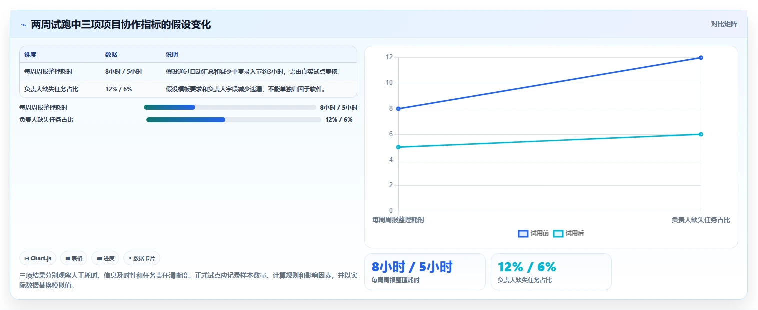 2026年项目管理新趋势:5大梦之队project项目管理软件工具对比