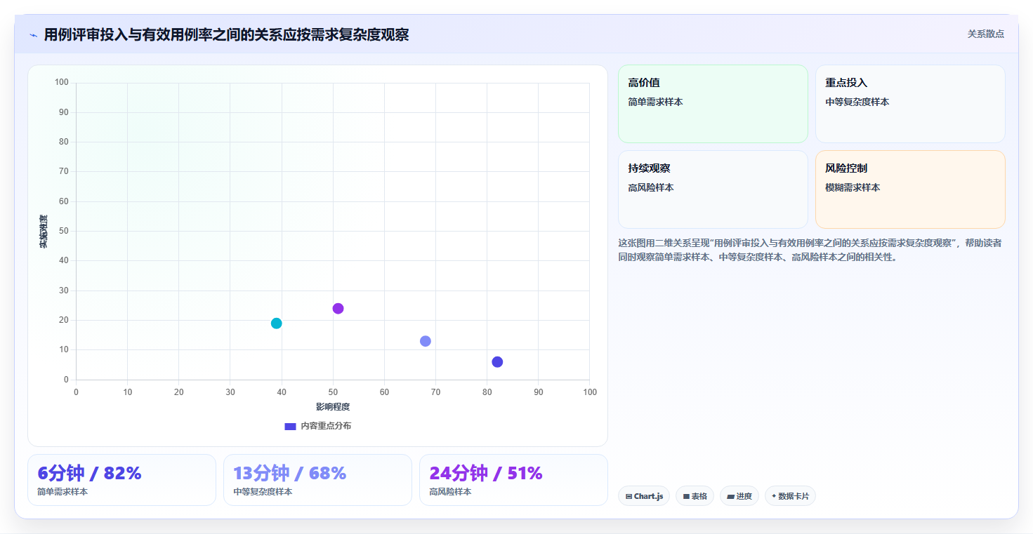 突破测试瓶颈！2026年7款顶尖AI测试用例工具对比分析