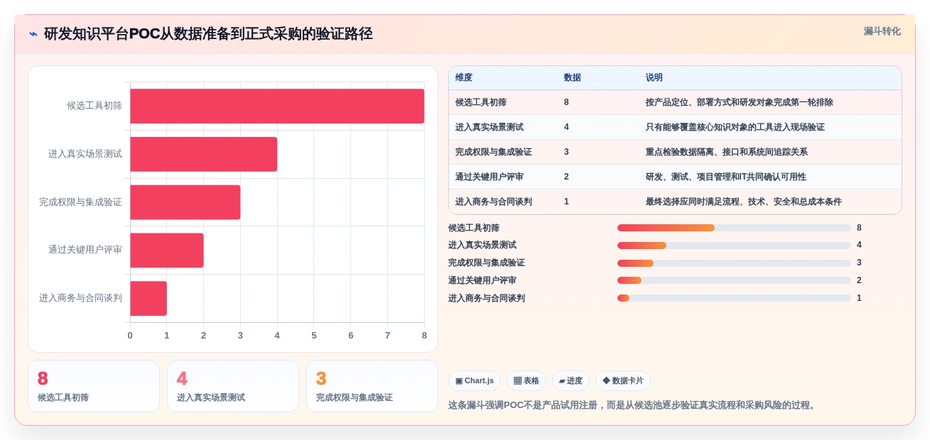 2026研发管理革新:8款顶级研发知识管理平台工具盘点